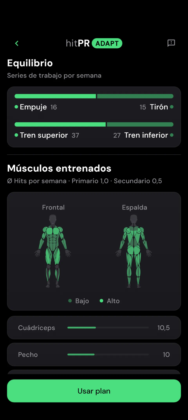 Equilibrio del plan: series de trabajo por semana de empuje y tirón, tren superior e inferior