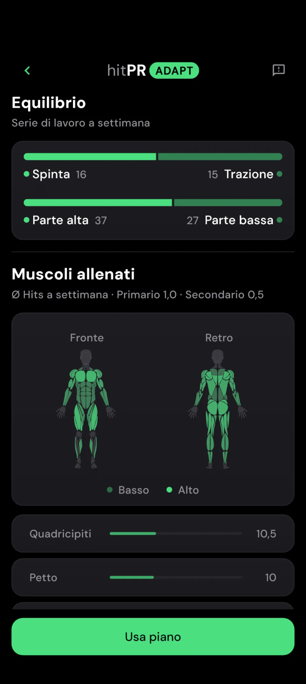Equilibrio del piano: serie allenanti a settimana per spinta e trazione, parte alta e bassa