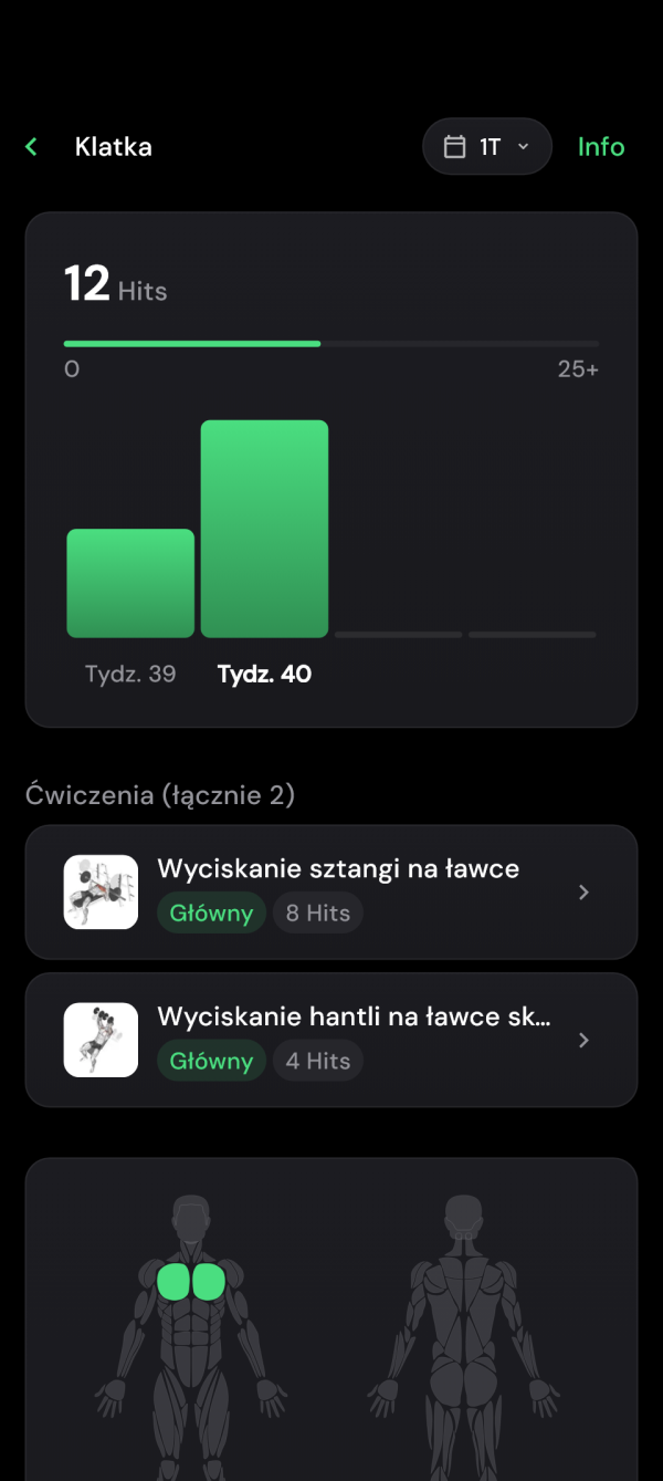 Szczegóły klatki piersiowej z udziałem ćwiczeń