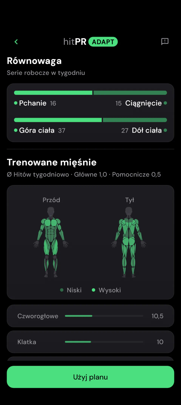 Równowaga planu: serie robocze w tygodniu dla pchania i ciągnięcia, góry i dołu ciała