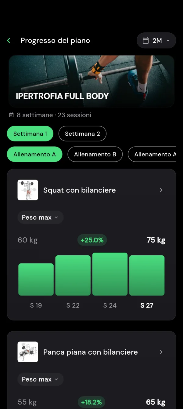 Post-Allenamento