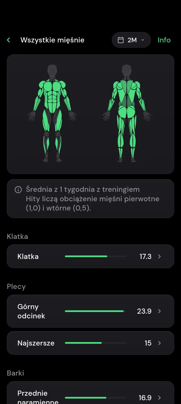 Mapa mięśniowa